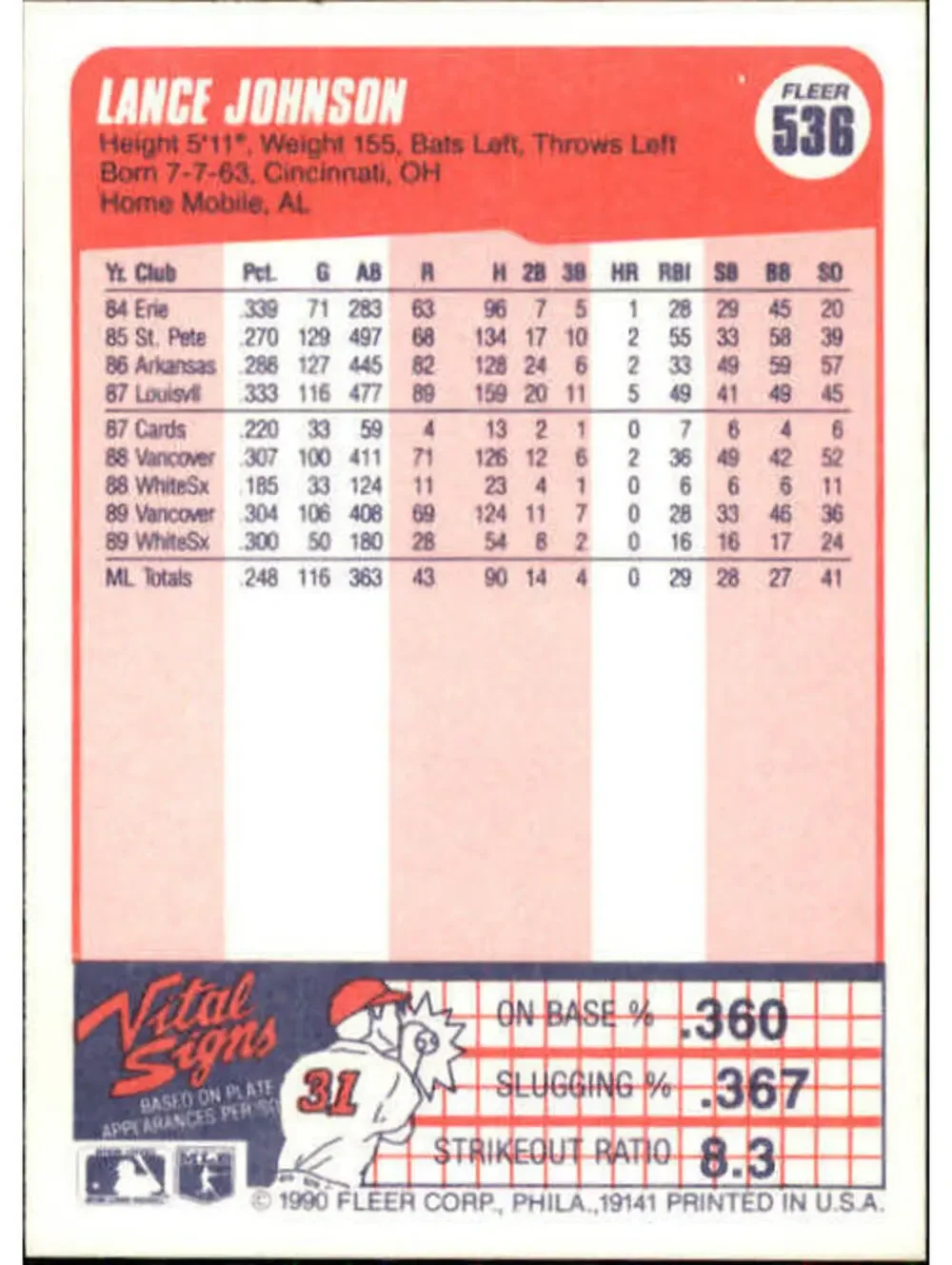 1990 Lance Johnson Fleer Baseball Card #536
